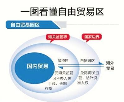 西安自贸区代理记账与国内贸易代理服务费用解析